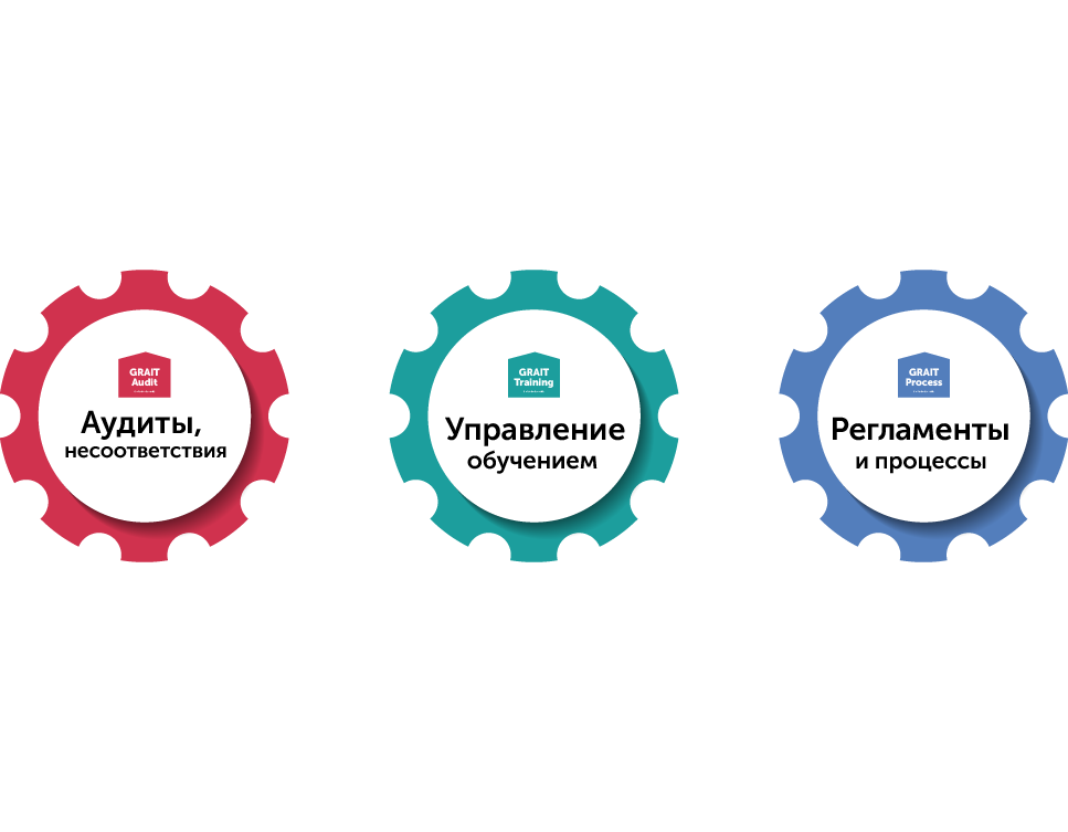 Автоматизация бизнес-процессов GRAIT